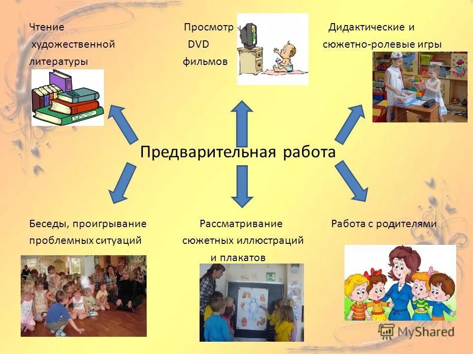 Сюжетно ролевые игры для дошкольников. Сюжетные игры. Алгоритм организации сюжетно ролевой игры. Сюжетно ролевая цели и задачи. Библиотека в подготовительной группе.
