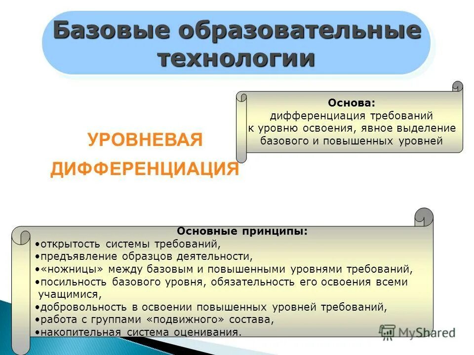Повышенные требования к уровню. Повышенные требования к уровню