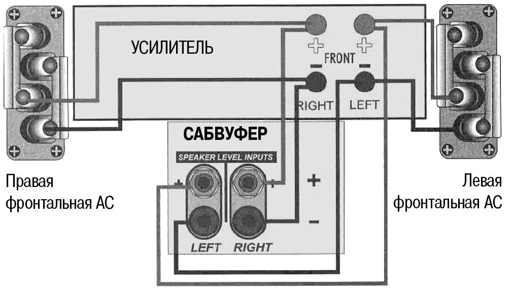 Сабвуфер выход. Схема подключения автомобильного усилителя и сабвуфера. схема подключения сабвуфера пассивного сабвуфера. активные колонки с усилителем схема подключения. схема подключения 2 сабвуферов к усилителю.