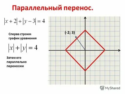 Формула на координатной плоскости
