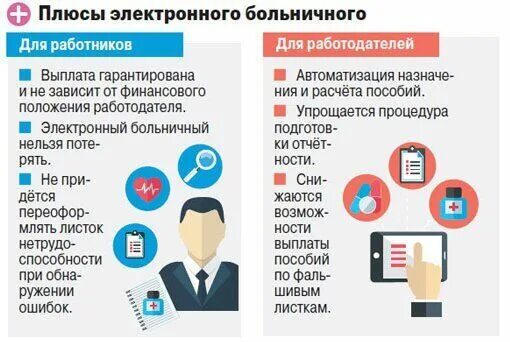 Код электронного больничного