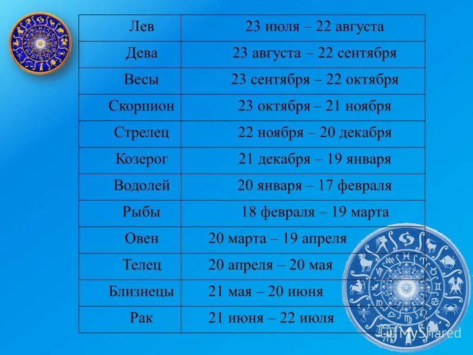 2040 год 25 октября какой день недели. 23 Октября гороскоп. Гороскоп 23 сентября знак. Октябрь Зодиак знак зодиака. Гороскоп 22 августа знак зодиака.