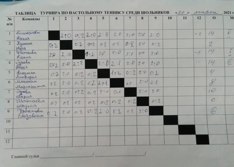 Таблица встреч по настольному теннису. Семейный турнир по настольному теннису объявление. Турнир по настольному теннису в Кузьминках в парке список участников. Теннис результат таблица