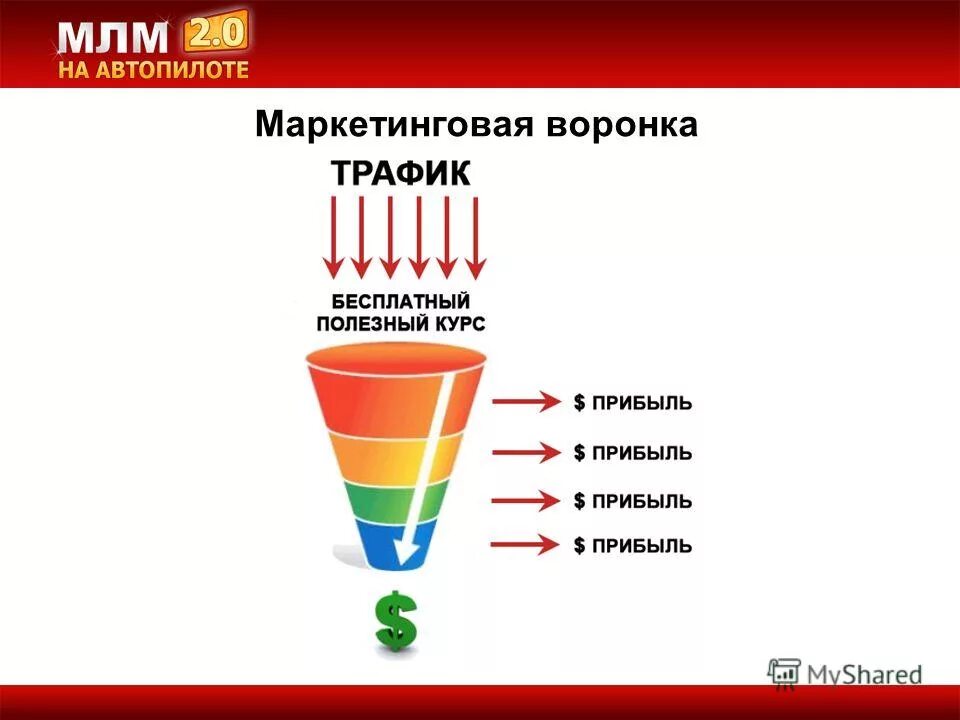 воронка продаж в недвижимости схема. воронка продаж. конверсия по продажам. диаграмма конечного автомата uml. воронка продаж интернет магазина.