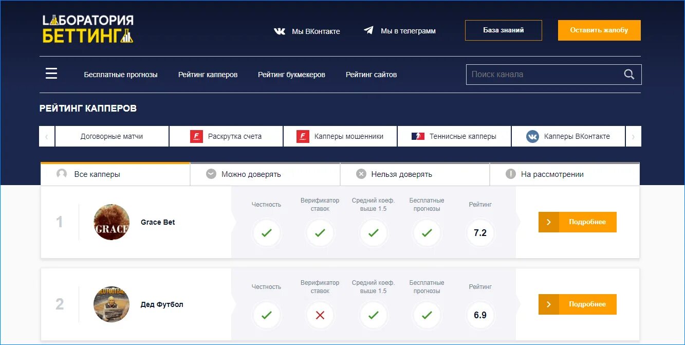 Беттинг посты. Беттинг портал. Рейтинг капперы. Беттинг Вертикаль. Прогнозы капперов на сегодня