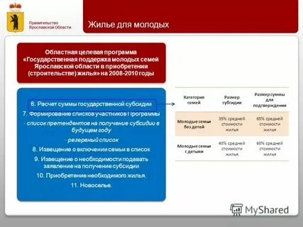 Субсидии для семей до 35 лет