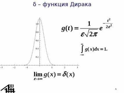 Функция дирака