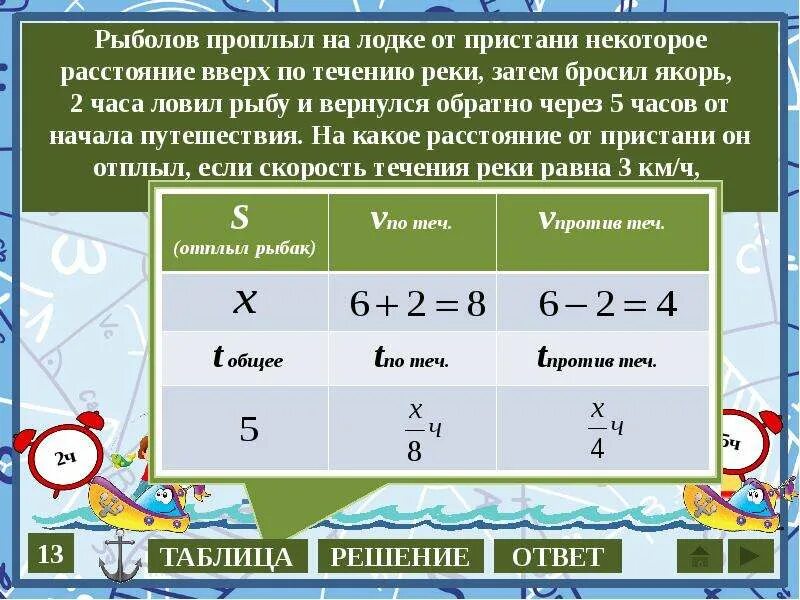 Рыболов проплыл на лодке от Пристани некоторое. Туристы проплыли на лодке. Расстояние по течению реки. Вверх по течению реки дорама. Вверх против течения