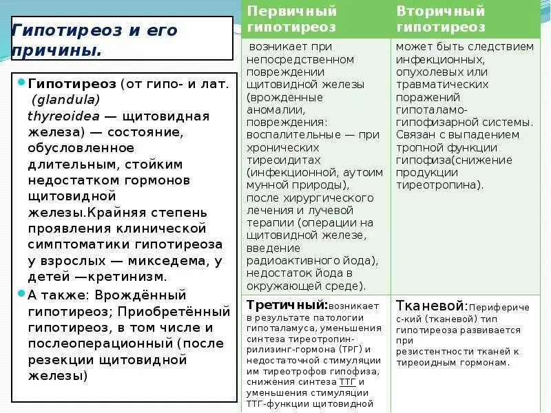 Клинические проявления при гипотиреозе и гипертиреозе. Проявление гипофункции щитовидной железы. Таблица сравнения признаков гипотиреоза и гипертиреоза. Признаки гипо и гипертиреоза.