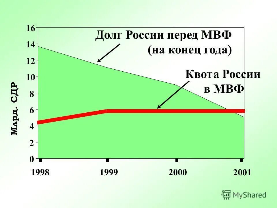 сколько внешний долги стран. задолженность россии перед другими странами. долги перед россией. долги перед россией. внешний долг стран.