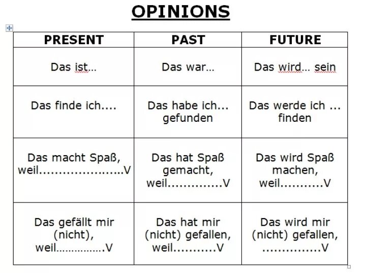 Wird sein
