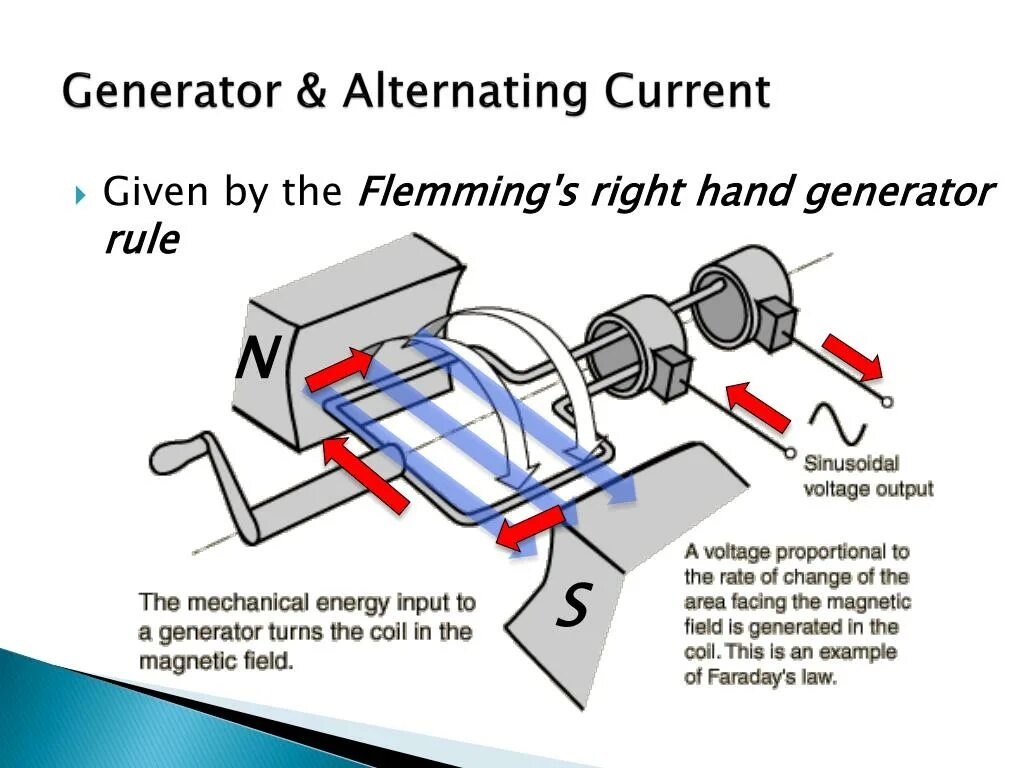 Current gen. Alternating current generation. electromagnetic induction scheme. alternating current device. direct and alternating current systems.