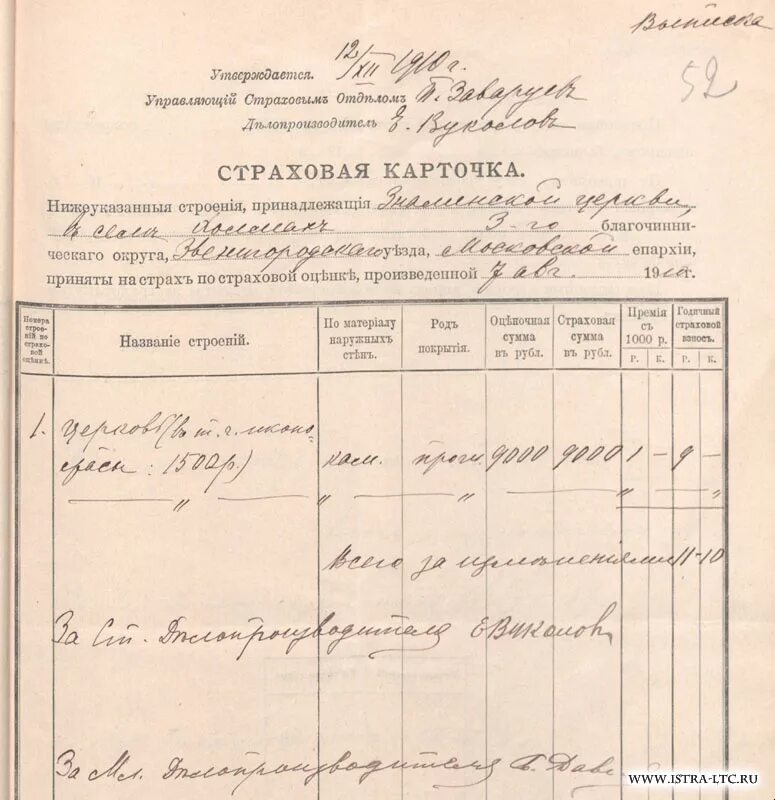 Глава череповецкого уезда в составе рпц 7. Страховые ведомости строений от пожара богучарского уезда 1888 год. страховые ведомости от пожара от 1888 года) богучарского уезда. armenian church document document 1910.