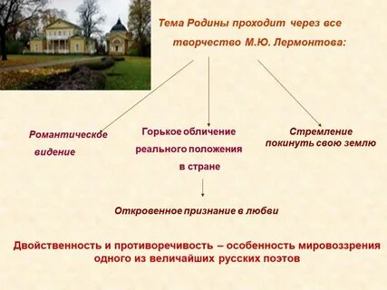 Тема родины м ю лермонтова