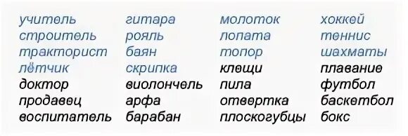 Смысл слова самостоятельно