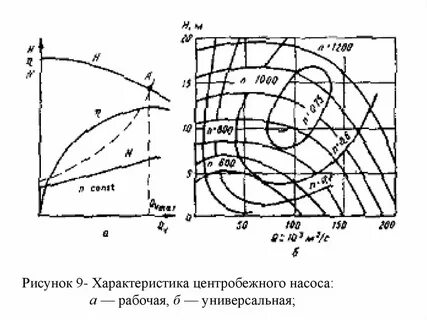 Универсальная характеристика