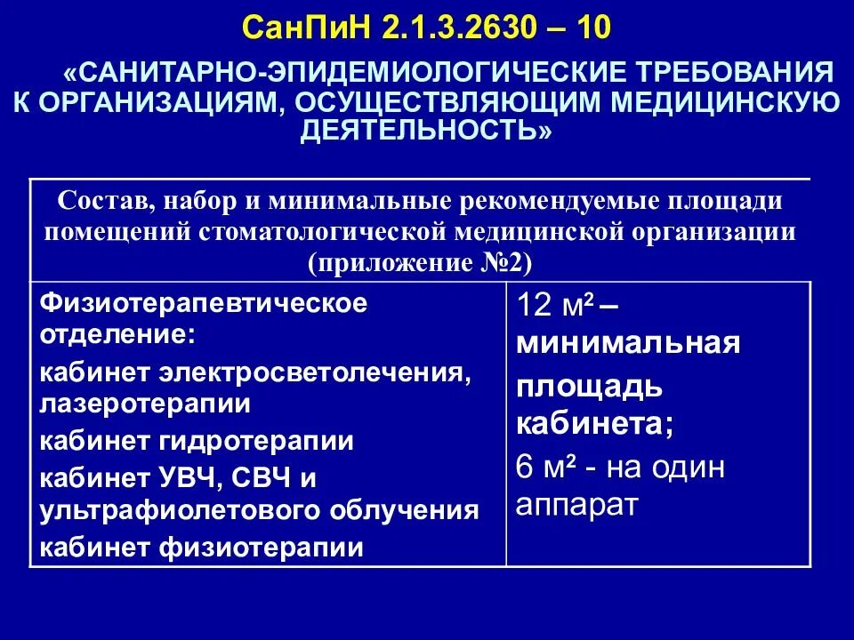 Сан пин мед учреждений. Сан пин2.1.3.2630-10 с изменениями 2021 для медицинских учреждений. САНПИН 2.1.3.2630-10. САНПИН 2.1.3.2630-10 для медицинских. САНПИН физиотерапевтического кабинета.