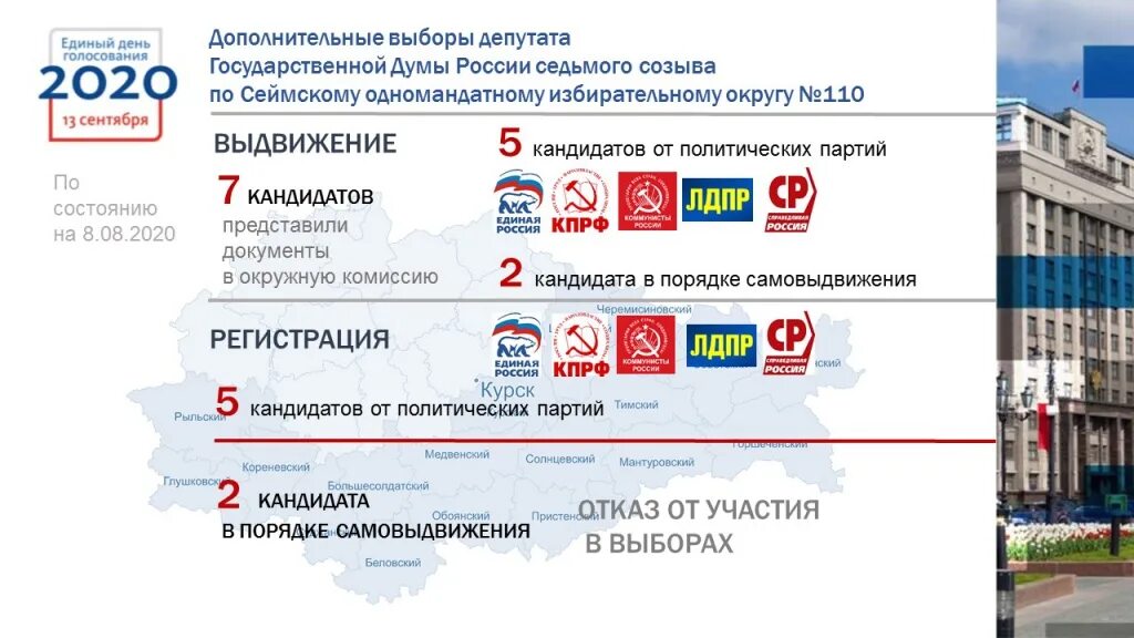 Результаты дополнительных выборов. Выборы депутатов государственной Думы. Дополнительные выборы. Выборы депутатов Госдумы по одномандатным округам. Дополнительные выборы депутатов.