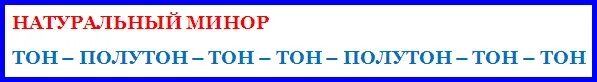 Минорная гамма тон. Строение минорной гаммы тон. Строение мажорной и минорной гаммы. Минорная гамма тон. Строение мажорной и минорной гаммы.