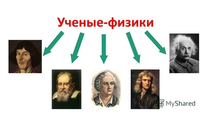 Ученые физики. Ученые в физике. Великие ученые физики. Ученый физик.