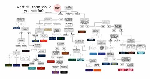 humour A Shadowbringers Dark Knight Flowchart By Someone That Really F36