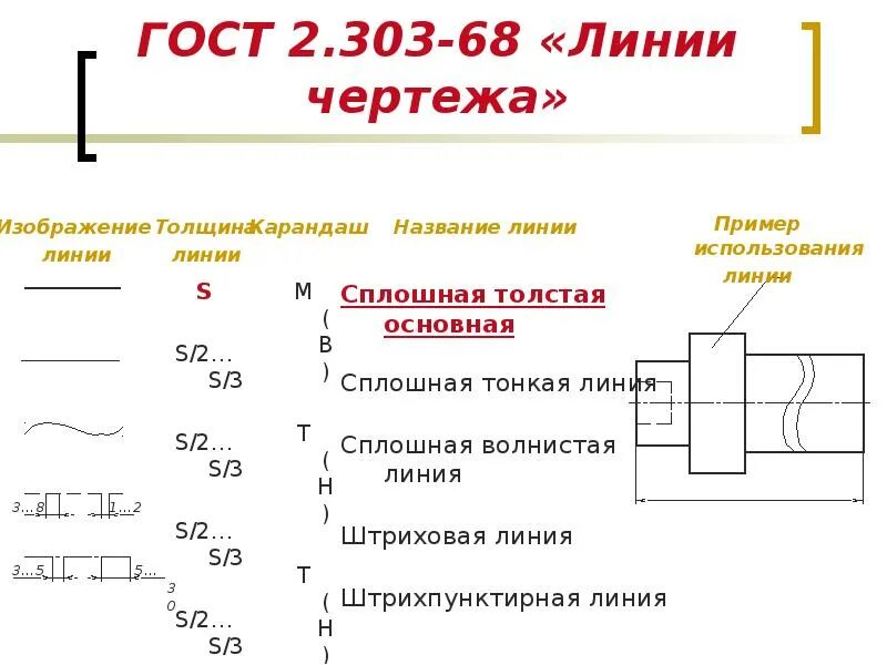 Основная линия произведения. ГОСТ 2.303-68 линии. ГОСТ 2.303-68 линии чертежа. ГОСТ 2-303 68 штрихпунктирная линия. ГОСТ 2.303-68 ЕСКД.