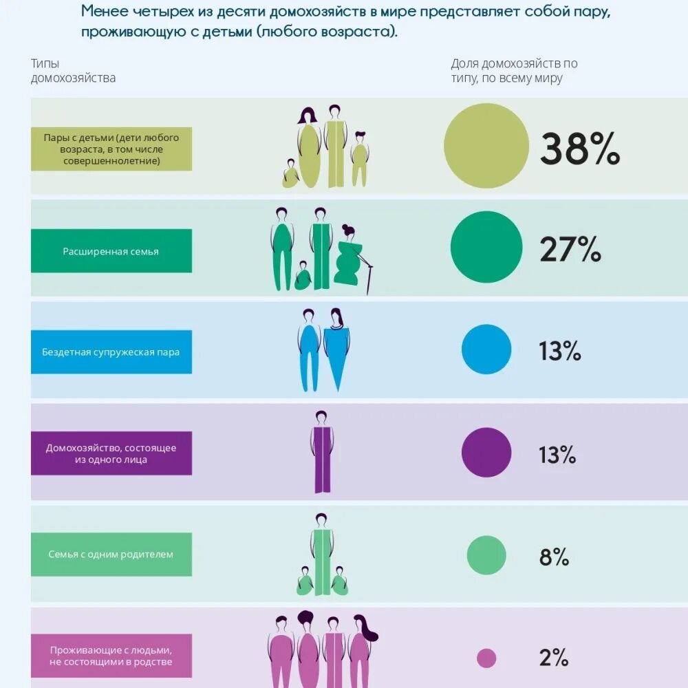 Количество одиноких людей в россии статистика. Процент людей без детей. Статистика матерей одиночек в россии росстат. Статистика незамужних женщин в россии. Статистика матерей одиночек в россии на 2021.