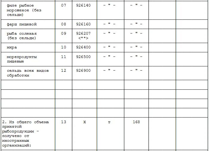 Код по ОКЕИ 168. Код по ОКЕИ таблица. Код по ОКЕИ тонна. Код по ОКЕИ тонна 168.