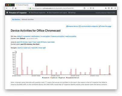 Device activity