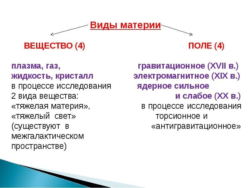 формы существования материи химия. материя и её свойства философия. свойства материи в философии. материя вещество и поле. категория материи в философии.