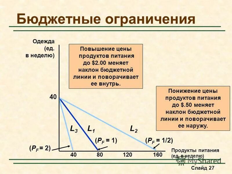 Высокая цена. Повышение цен. Механизм регулирования оплаты труда. Обоснование цены. Ограничение повышения цен.