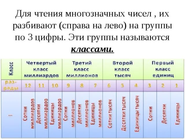Приведите пример натурального числа которое можно. Обозначение натуральных чисел 5 класс. 5 класс обозначение натуральных чисел презентация. натуральные числа обозначение. разбей число на классы 4 класс.