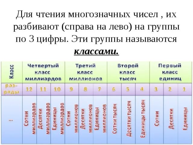 Обозначение натуральных чисел 5 класс. 5 Класс обозначение натуральных чисел презентация. Натуральные числа обозначение. Разбей число на классы 4 класс.