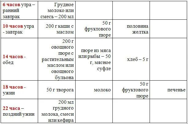 Что можно 8 месячному ребенку. Таблица кормления 9 месячного ребенка. Рацион питания ребёнка в 9 месяцев на грудном вскармливании. Рацион 8 месячного ребенка на искусственном. Рацион питания 9 месячного ребенка на гв.