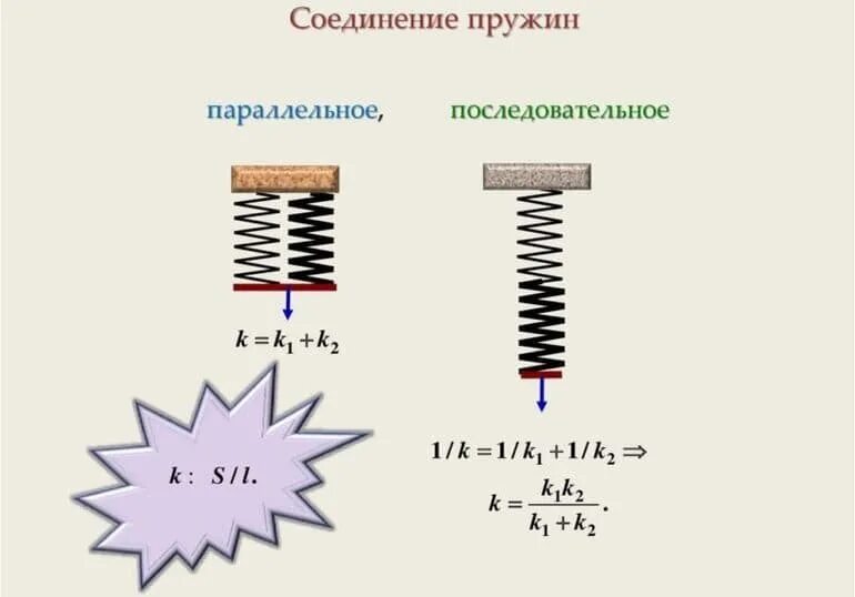 Сила упругости вычисляется по формуле