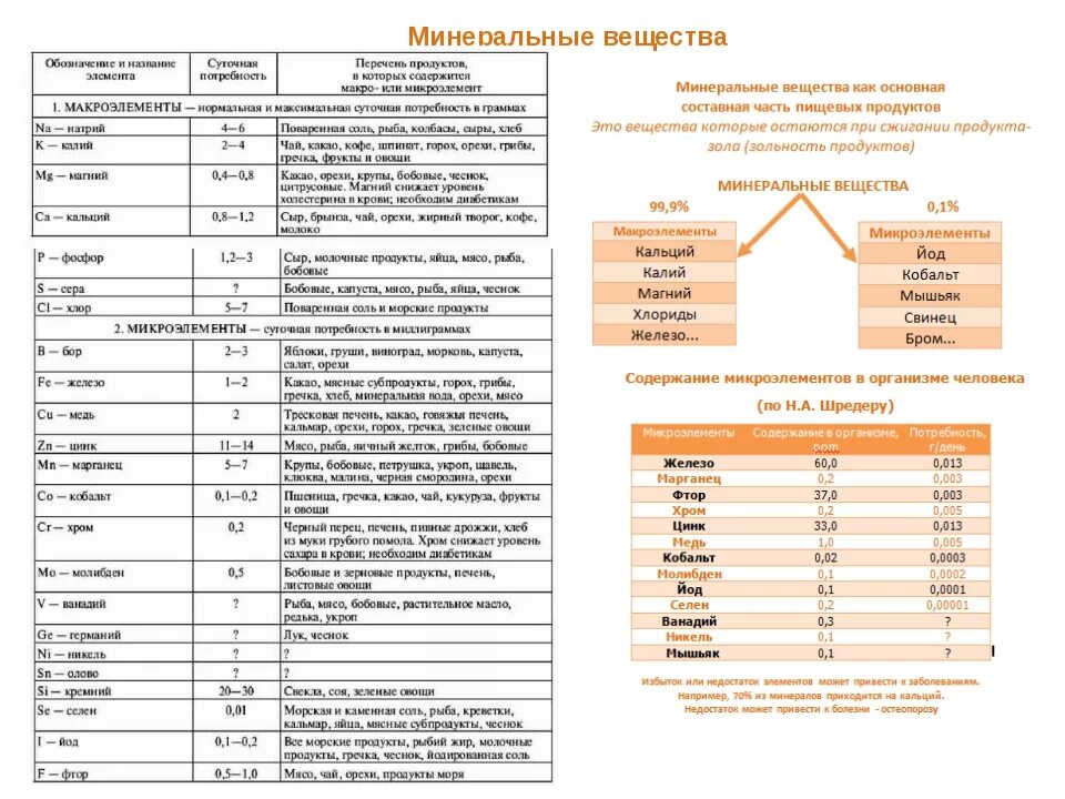 Микроэлементы количество