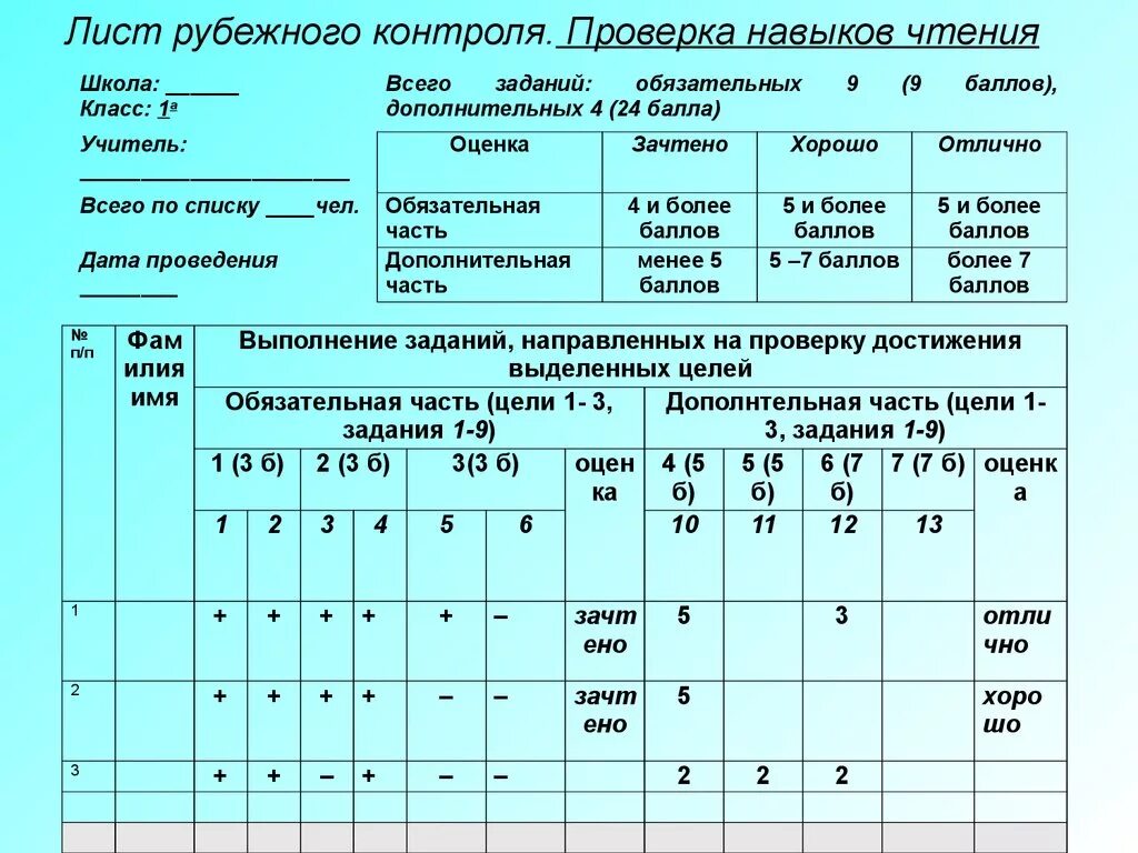 Проверка навыка чтения 4 класс. Оценка навыков чтения. лист контроля по русскому языку. лист контроля и оценки. проверяемые умения по математике.