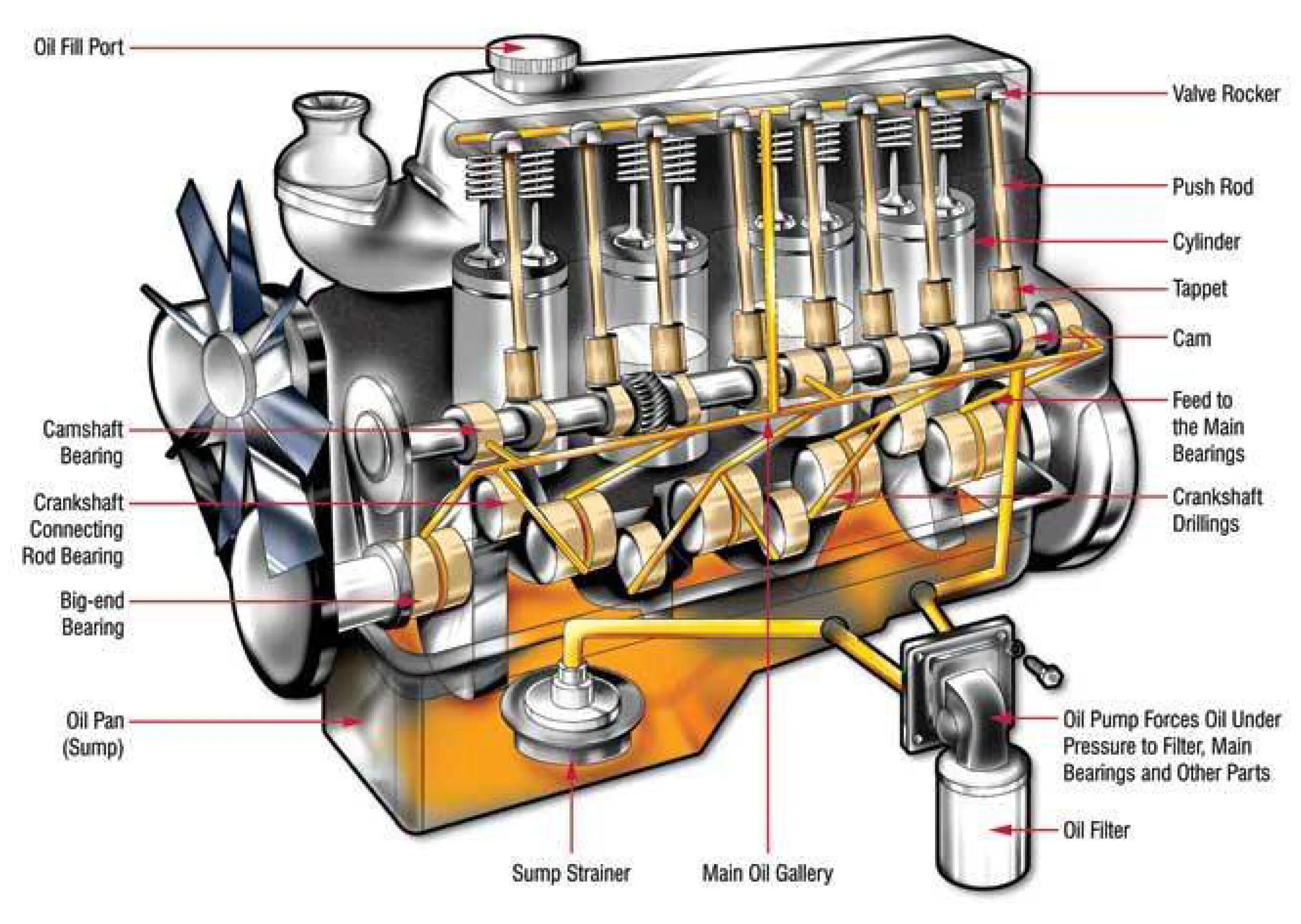 Engine system