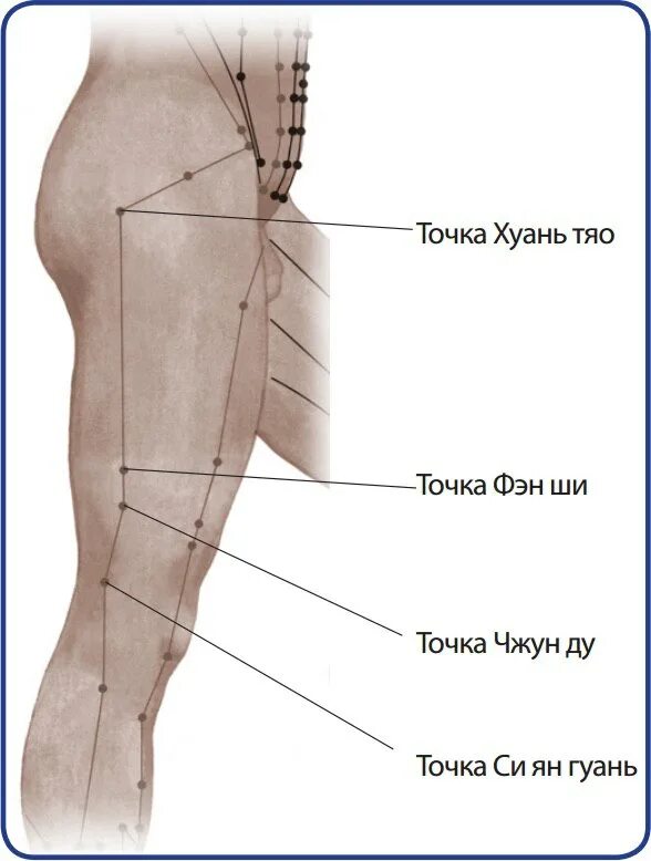 Найти точку дж. Хуань тяо точка. GB 30 точка акупунктуры. Точка vb30.