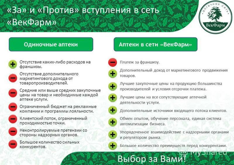 Наличие лекарств в аптеках одинцово. Сбер еаптека. Антибиотики по рецепту. Наличие лекарств в аптеках одинцово. Наличие лекарств в аптеках москвы.