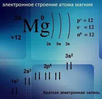 Mg p элемент
