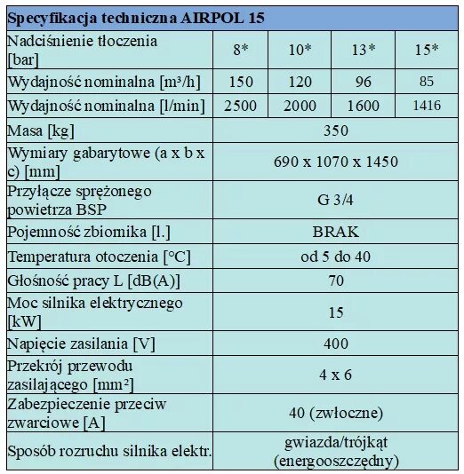 Ошибки компрессора. Компрессор Airpol коды ошибок. Винтовой компрессор Airpol. Ошибка компрессор e0030. Грсу личный кабинет войти