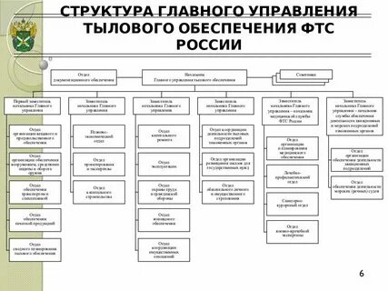 Состав правительства республики тыва