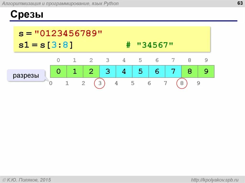 Индексация строк в питоне. Питон. Срез в программировании это. Срезы в питоне.