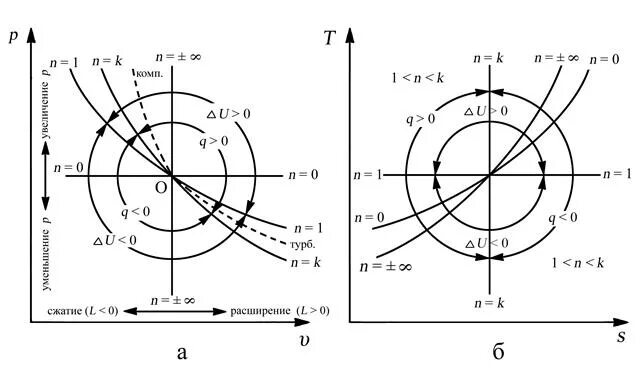 Pv 1 график. Pv 1 график