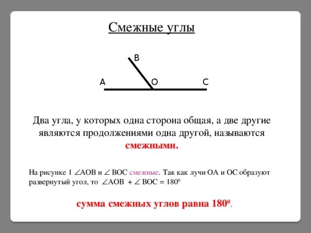 Определение и свойство смежных углов чертеж. Смежные углы определение и свойства. Теория смежных углов. Что такое смежные углы в геометрии.