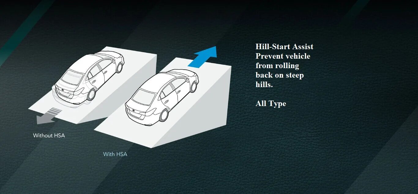 Хилл старт ассист. Система помощи при старте на подъеме. Hill-start assist Control. Система помощи при старте в гору (HSA).