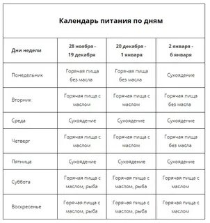 Как правильно питаться в великий пост 2024