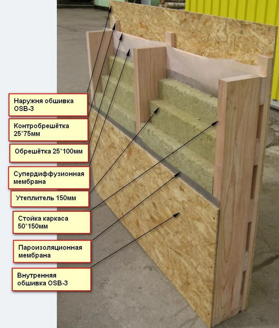 Обрешетка osb. ОСП блок с утеплителем. Обшивка каркаса ОСБ 1250х2500. Пирог стены каркасной бани с ОСБ. Правильный монтаж ОСБ на стены каркасного.