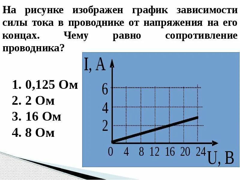 График напряжения концах проводника от силы тока на. График зависимости тока в проводнике от напряжения. Какова зависимость тока в проводнике от напряжения. График зависимости силы тока от напряжения. Зависимость силы тока от напряжения задачи